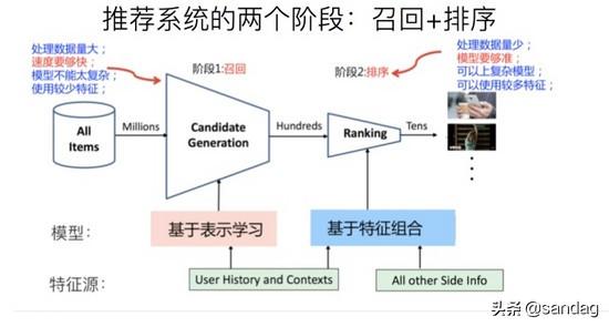  特鲁瓦启用全新数据分析模型，精准定位短板  